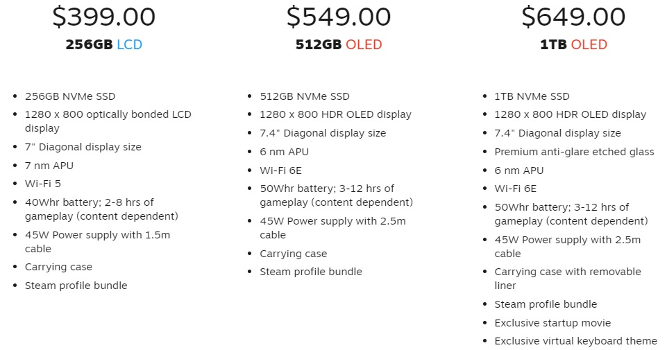 steamdeck oled preț