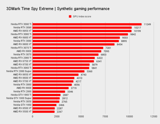 gpu benchmarks
